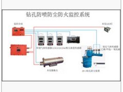性价比高的钻孔防喷防尘装置要到哪买——广东钻孔防