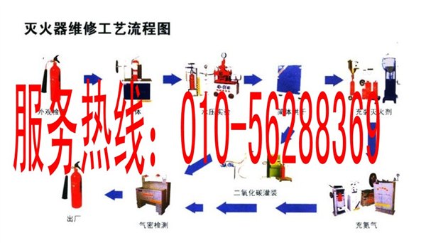 炎黄艺术馆附近灭火器年检检测足不出户