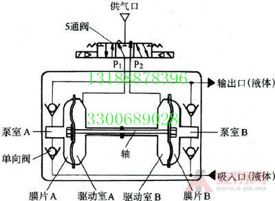 江西九江安泰BQG矿用气动隔膜泵废水处理的强中手