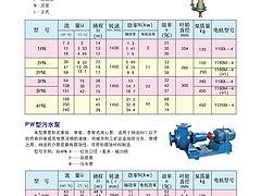 淄博口碑好的污水泵批售_山东污水泵价格