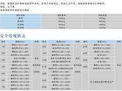 要买速差式安全带当选江苏东方力神吊装设备——优质