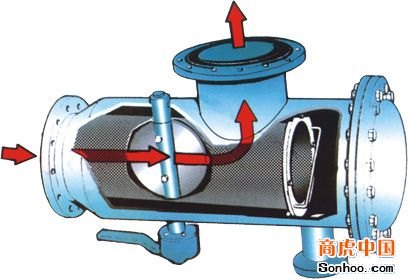 自动反冲洗排污过滤器|精诚反冲洗排污过滤器|ZP