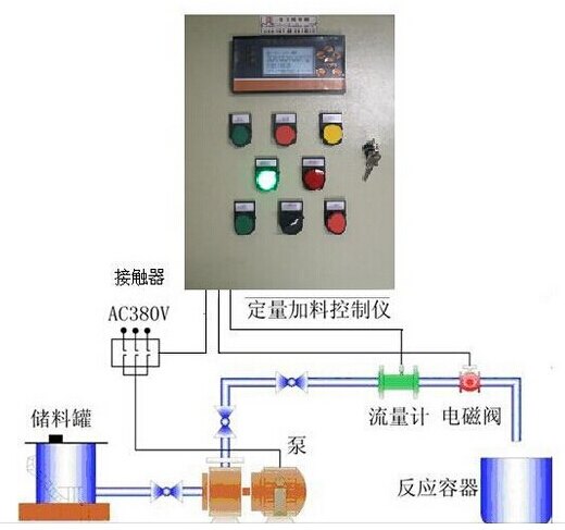 带最新液晶表头显示惠州工业纯水流量计/惠州自动加