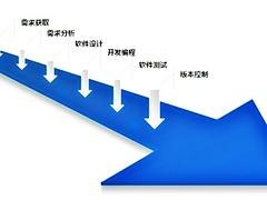 金帆电子商务有限公司主流的软件开发供应——山西金