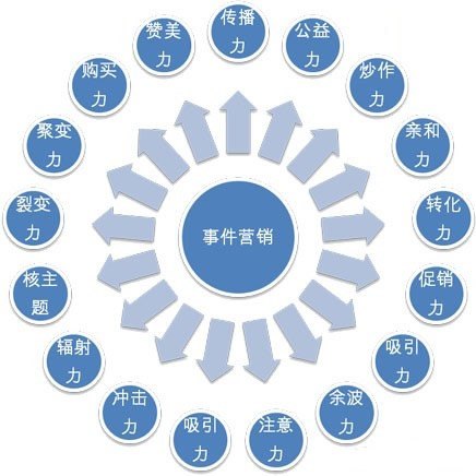 深圳创意事件营销策划价格