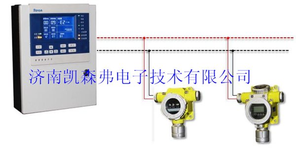 可燃气体报警器供应厂家