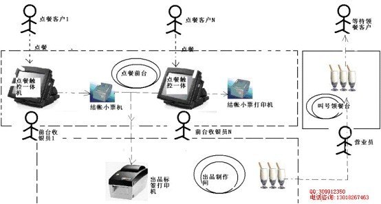 1奶茶店管理软件优选义和光普：服务一流的成都德简