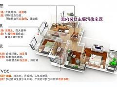 可靠的室内空气检测，空气治理价格