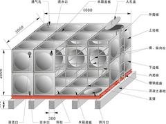 宁夏玻璃钢水箱|【推荐】兰州成信玻璃钢优质的玻璃
