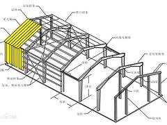 福建钢结构制作 钢结构制作提供商哪家好