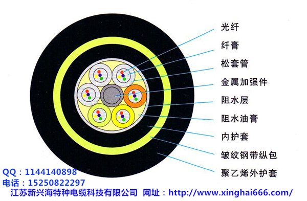 ADSS电力光缆，江苏新兴海采用优质纤芯，厂家直销全国各地价格优惠