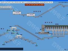 专业的烧结主画面自动化系统|百特电子提供有品质的