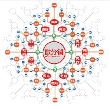 东莞微信分销系统行情_东莞微信分销系统价格_东莞东烽网络科技