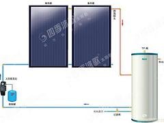 买高性价平板能热水器，首要选择蓝天绿水——硚
