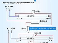 具有口碑的光普T8玻璃LED日光灯品牌推荐   