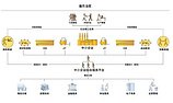 东莞提供可信赖的链管理