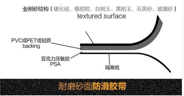 3M610防滑贴 防贴厂