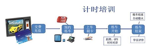 温州驾校管理系统1杭州驾校管理系统
