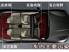 乾祥环保提供划算的汽车空气治理——室内空气治理方