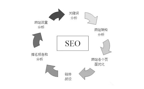 网站标题的长短对SEO优化的影响