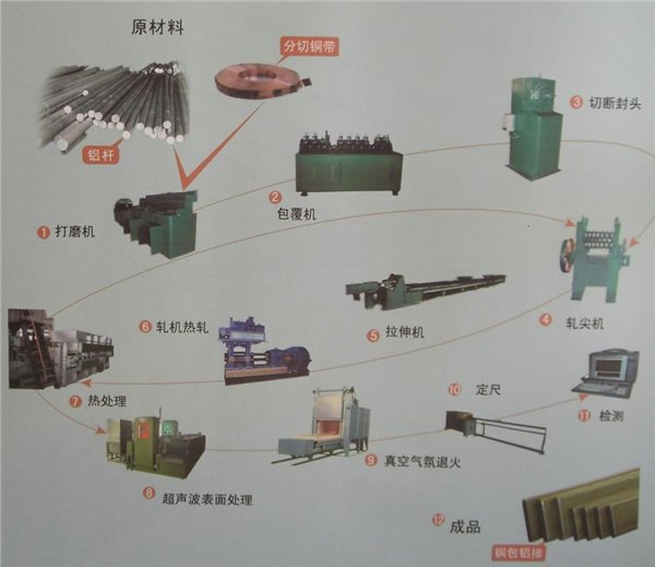 铜包铝生产厂家  铜包铝排生产厂家