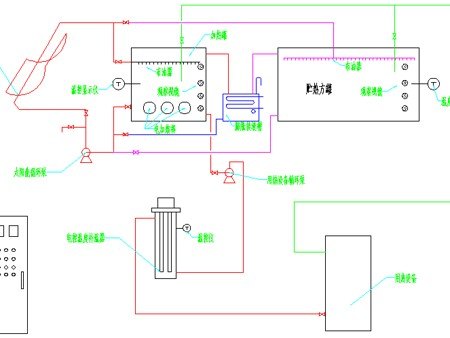 【万格】烟台能价格 烟台环保能 烟台工业