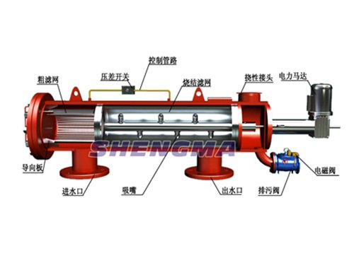 西安过滤器——想买价位合理的过滤器，就来安华远润