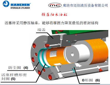 德国汉臣HANCHEN高级320系列静压支撑液压缸（原撼神）