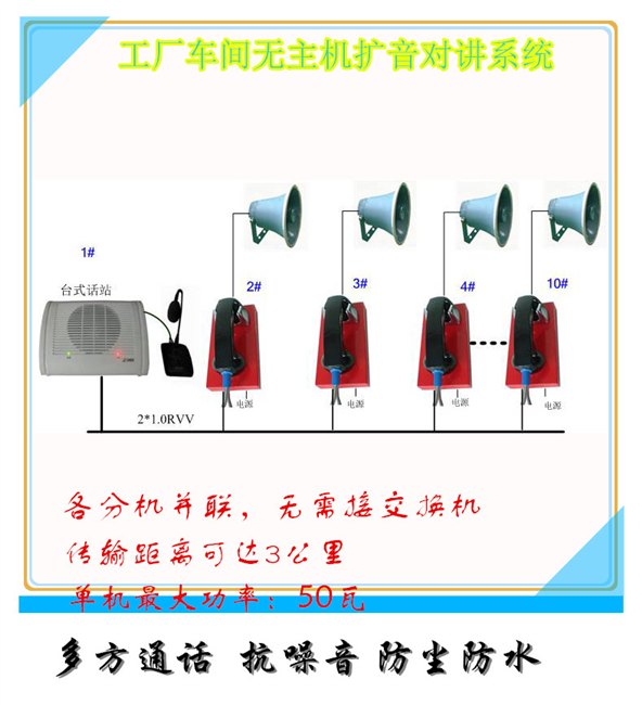 工厂扩音对讲系统  广播对讲系统
