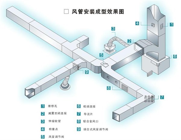 苏州通风管道工程安装