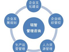 便捷的代办资质证照【荐】，公司证照代办执照