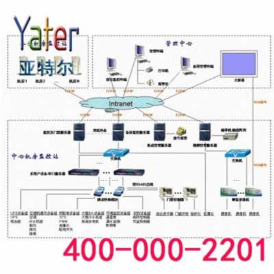 邢台监控系统报价<河北亚特尔>监控设备报价