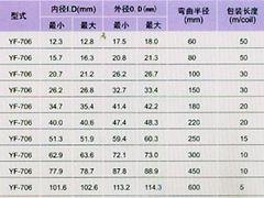 莆田嵌棉线双勾平包管——畅销的嵌棉线双勾