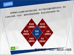 专业的郑州招聘|想找服务一流的赶集网招聘帮帮公司