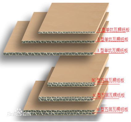 五层瓦楞纸箱直销/五层瓦楞纸箱报价——鸿源