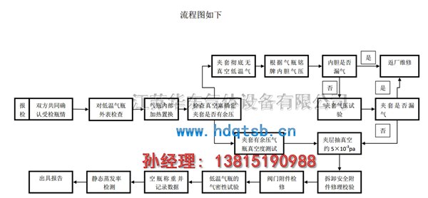 lng车气瓶成套维修检测设备供应