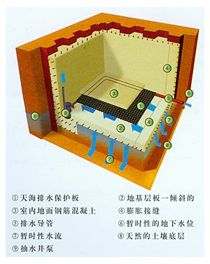 地下建筑室内底板
