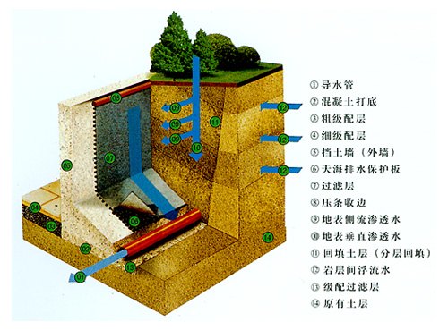 公路、铁路隧道防水系统