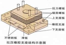 抗震支座-衡水金泰工程橡胶有限公司