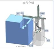 江苏数控车床取料机械手厂家-专业数控车床取料机械手订购