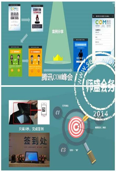 什么是微信二维码签到系统-微信二维码签到公司