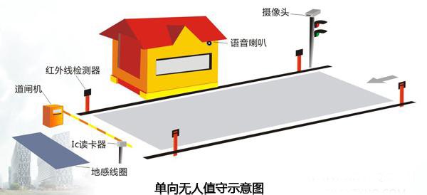 150吨无人看守地磅，21米无人值守汽车衡
