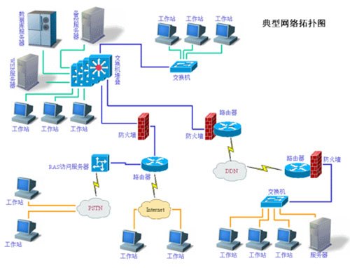 网络综合布线就到沈阳市智云网络【沈阳网络布线厂家
