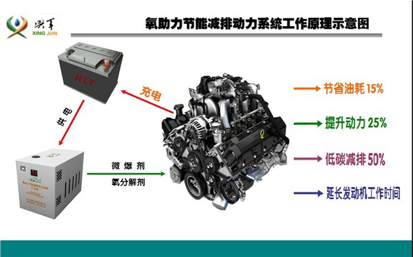 济南12V氧助力节能减排动力系统供应，青岛氧助力