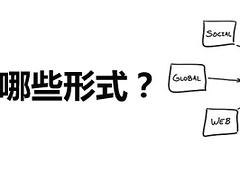 企业推广建站专业报价，如何制作网站