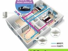西安三菱电机中央新风系统市场行情，西安三菱电机中