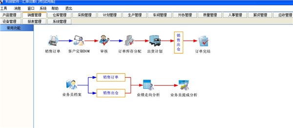 免费ERP管理软件哪里有？佛山兰巴旺帮你手
