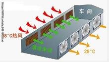 佛山车间水帘降温-东莞市昊天通风设备有限公司