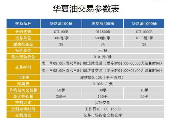 宁波大宗现货贵金属原油全国诚信招商