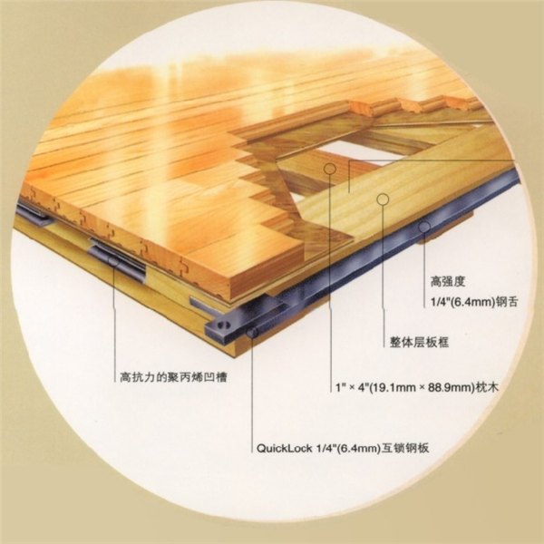 密度板CE认证  密度板COC认证  密度板SASO认证